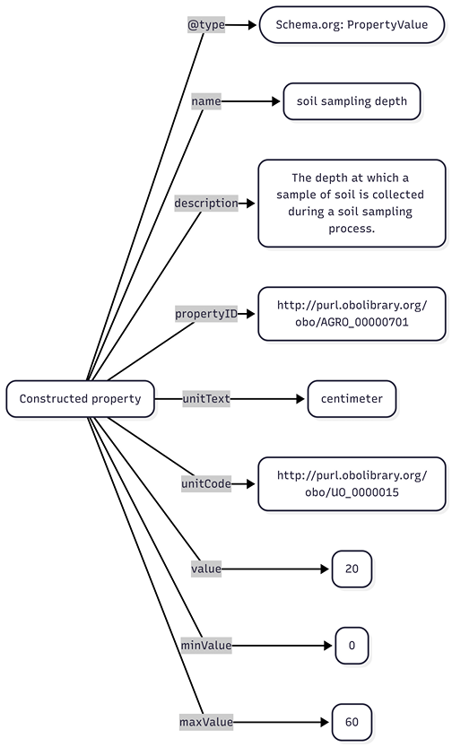 Publication Metadata Set Diagram